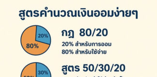 สูตรคำนวณเงินออมง่ายๆ